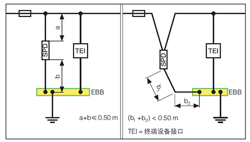 科比特防雷解析成套配电装置中浪涌保护器的接线