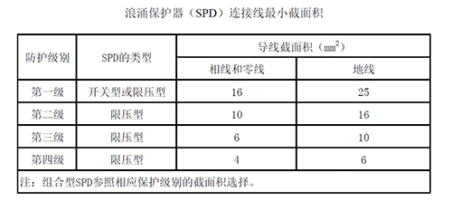 《建筑物电子信息系统防雷技术规范》表.png